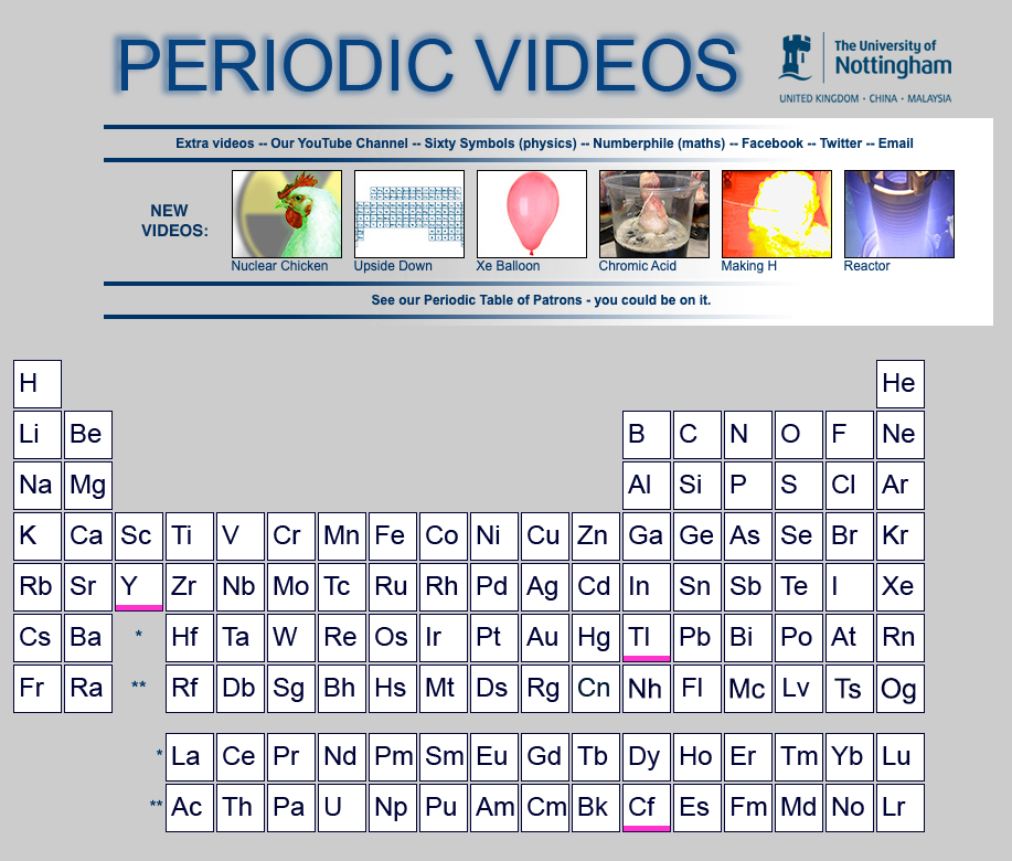 Periodic Videos