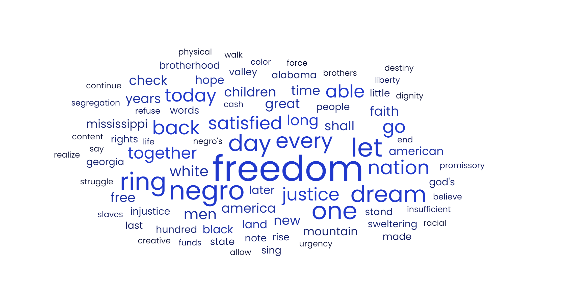 Word Cloud