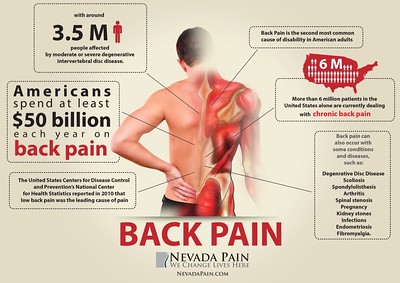 Back Pain