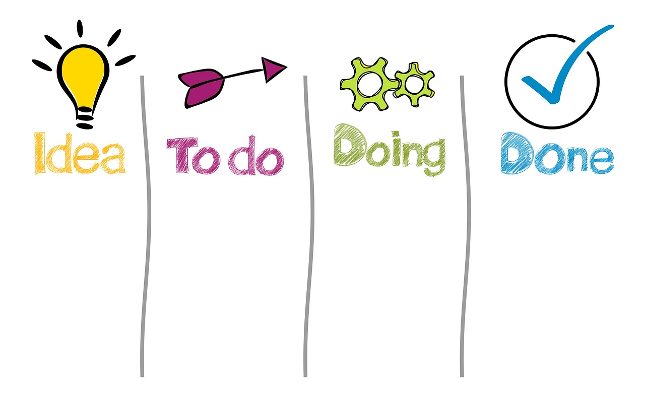 Work Process