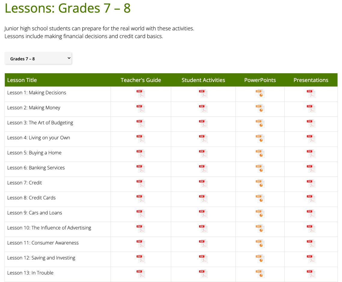 Practical Money Skills