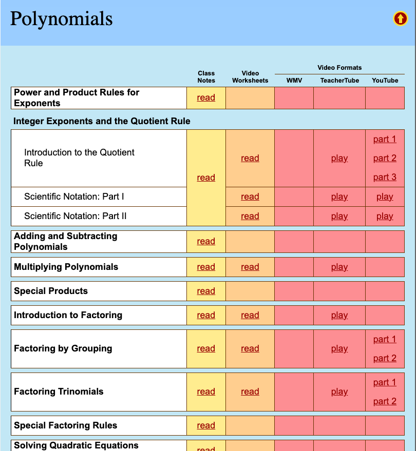 Polynomials