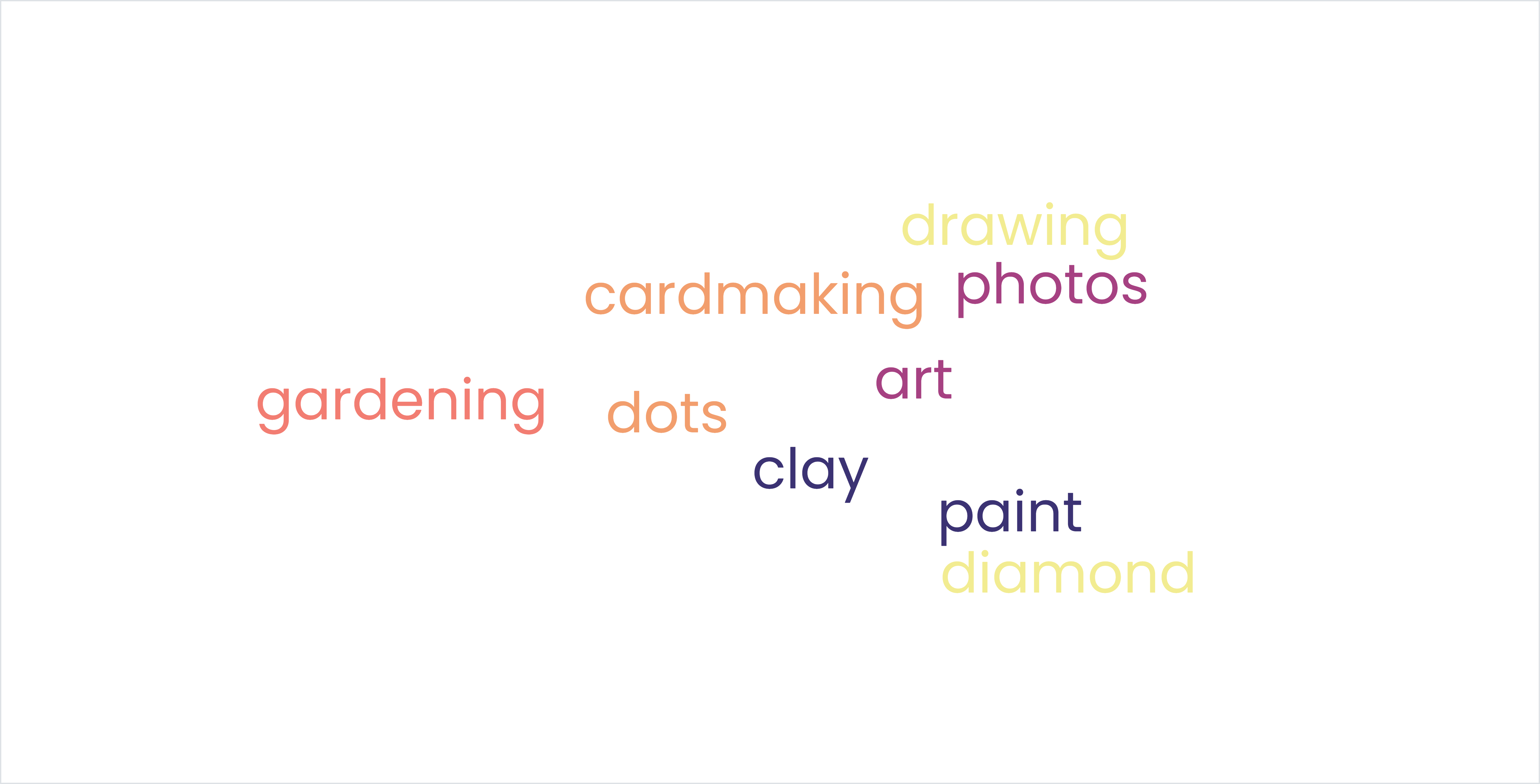 Art Example Word Cloud