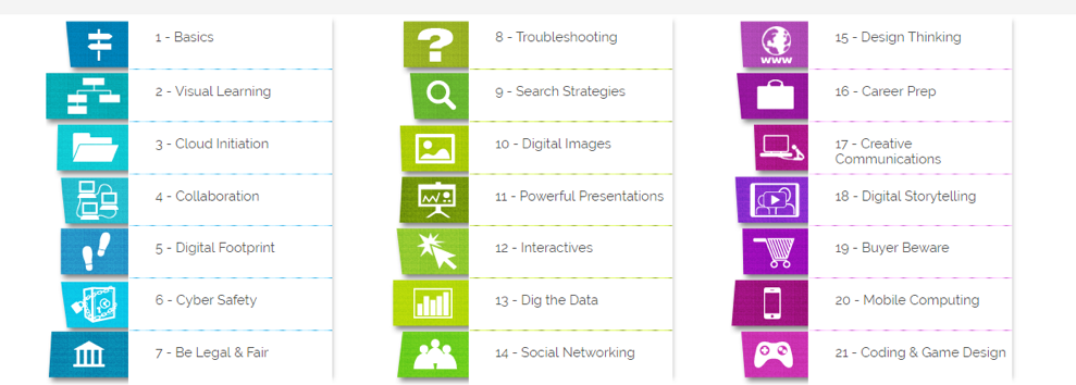 Screenshot of chart of 21 Things in three columns