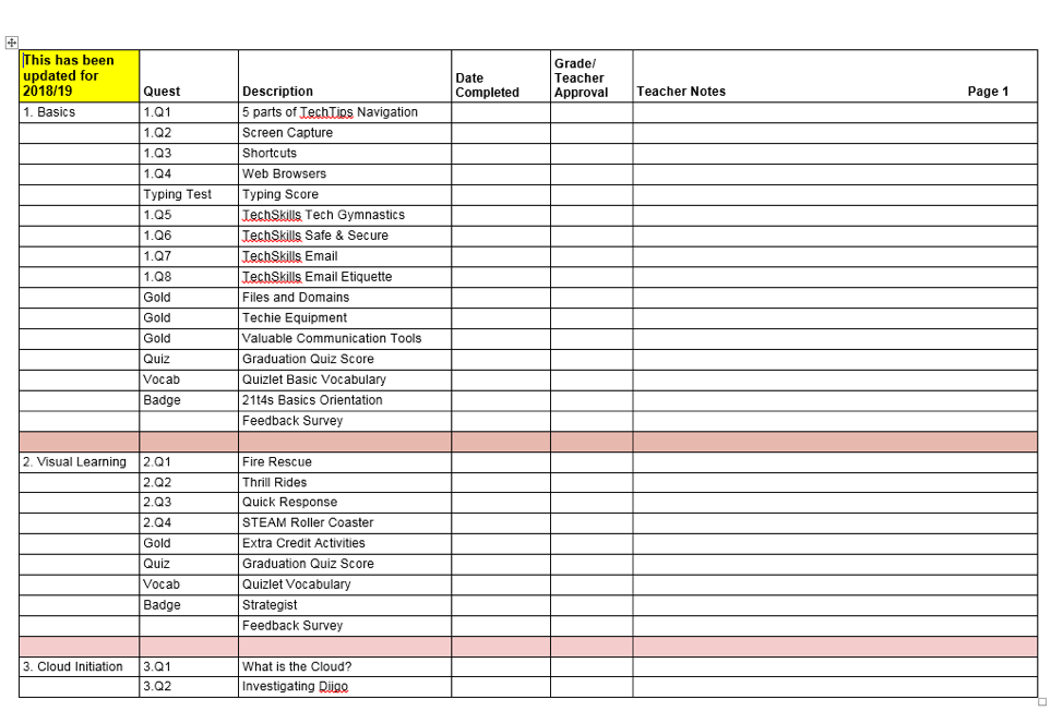 Screenshot of top of Roadmap with all columns for Thing 1 Basics and Thing 2 Visual Learning