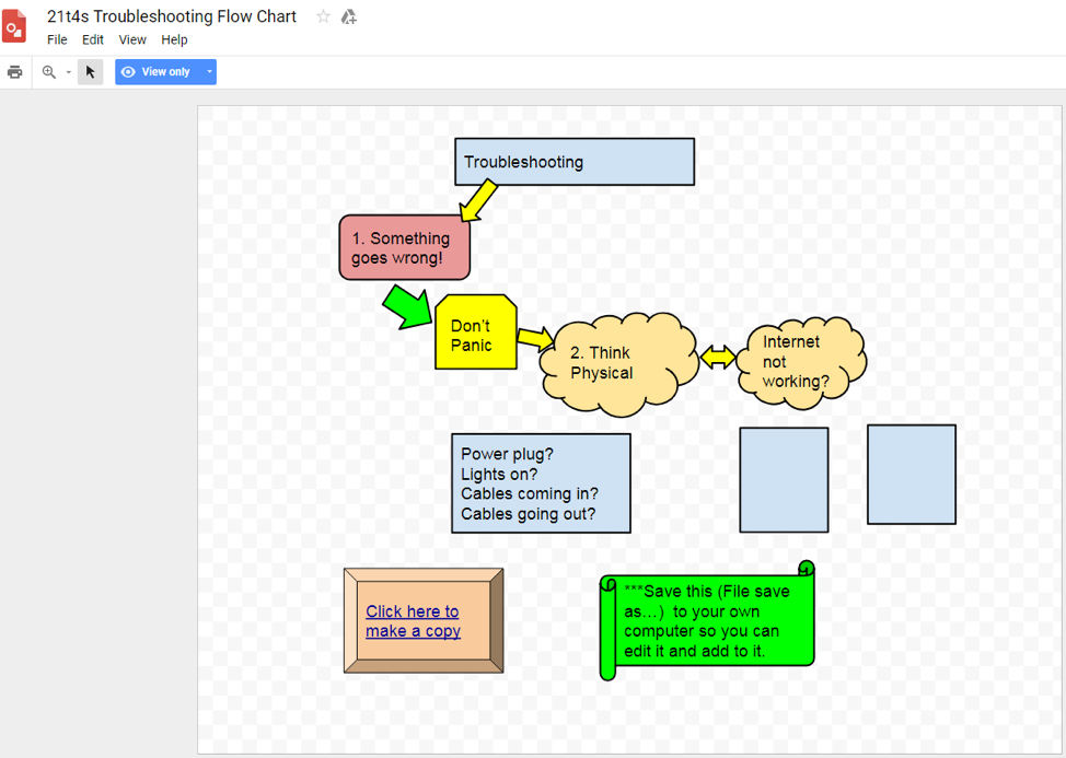 Screenshot of Thing 8 Troubleshooting flow chart assignment