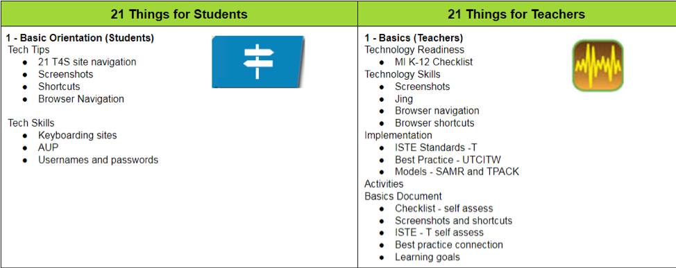 Screenshot of top of Crosswalk between 21Things4Students and 21Things4Teachers for Thing 1 Basics