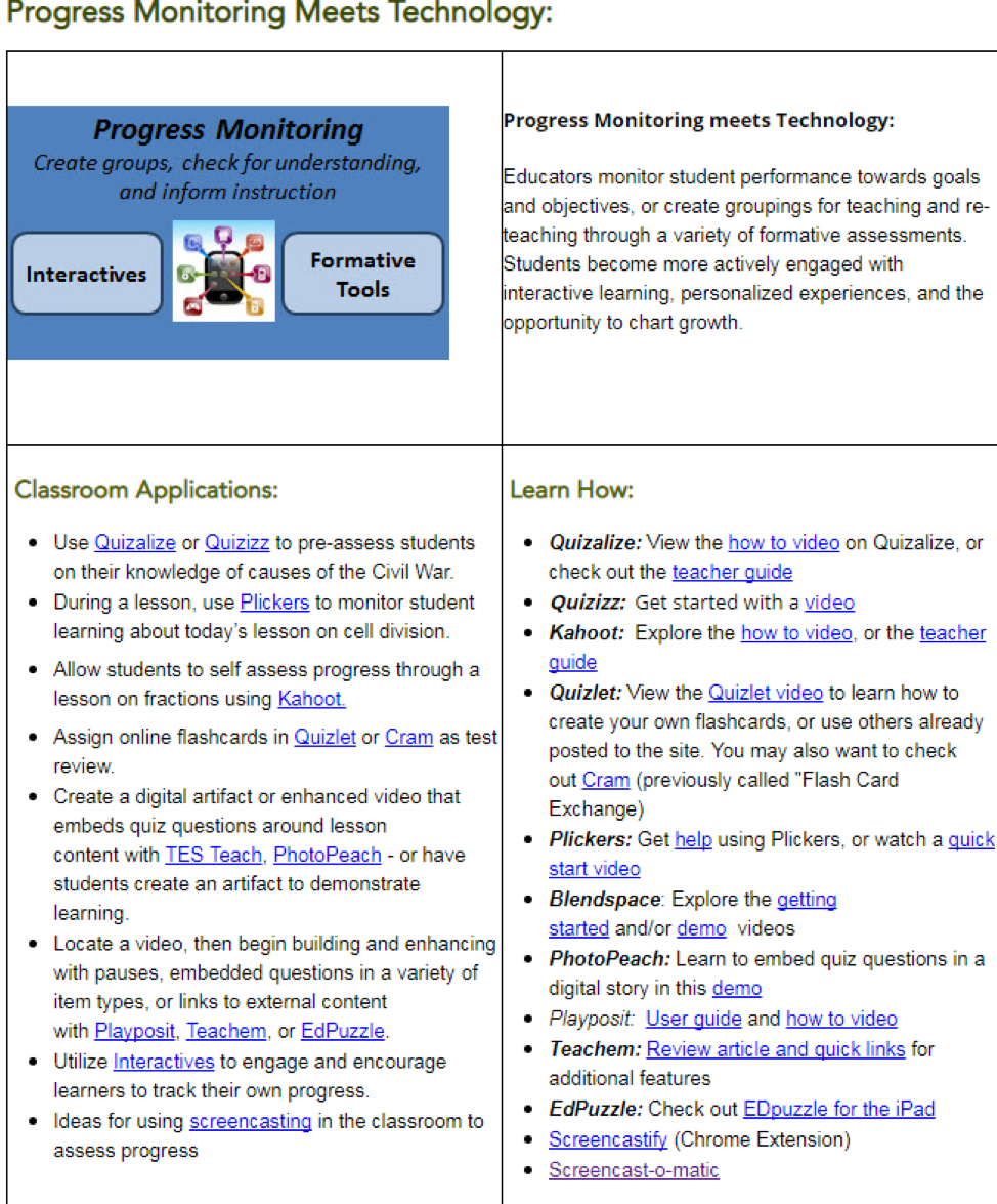 Screenshot of section titled Progress Monitoring Meets Technology