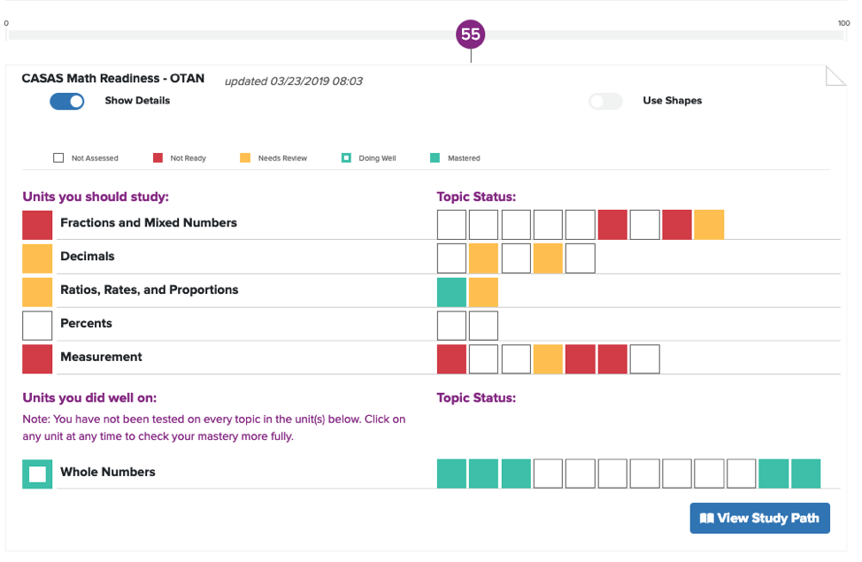 Student results in different units. Color coded topics are Not Assessed, Not Ready, Needs Review, Doing Well, and Mastered.