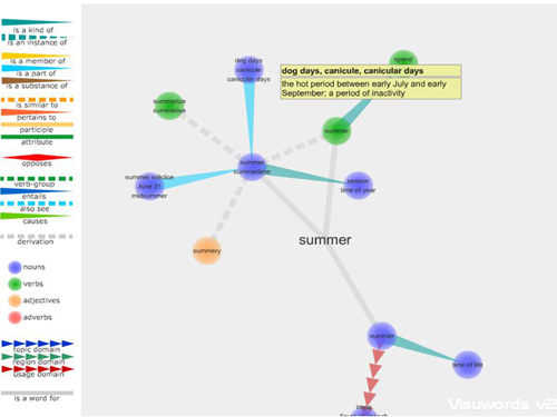 Visuword's Graphical Dictionary