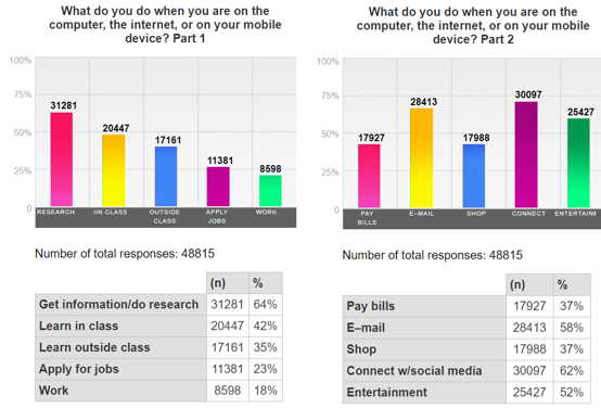 Learner Survey