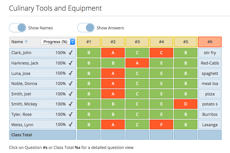 Results page