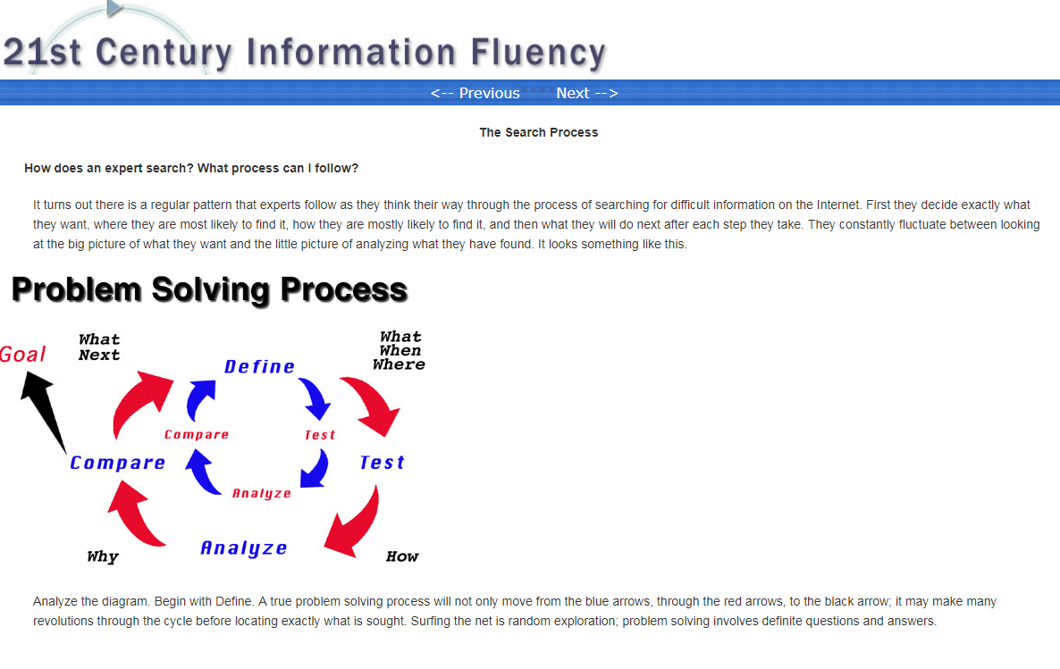 21st Century Information Fluency
