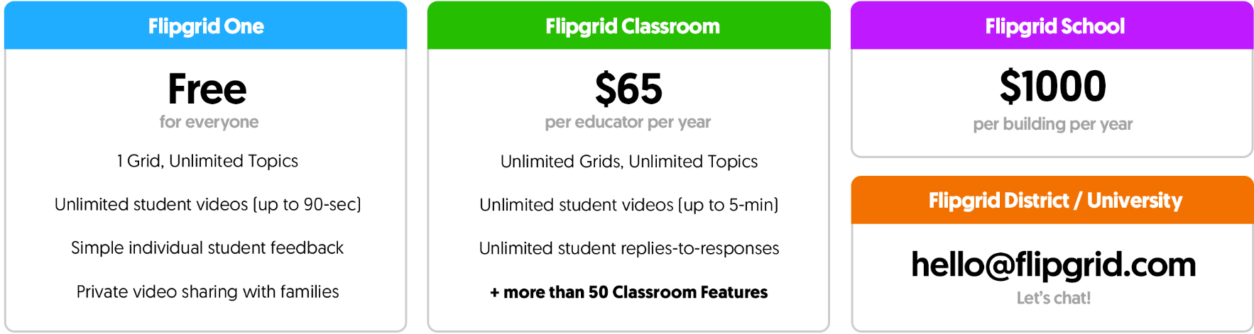 Flipgrid