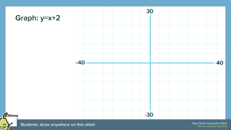 Draw your answer on the grid Pear Deck slide