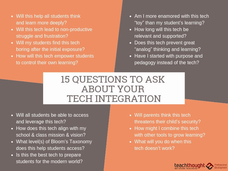 15 Questions to Ask About Your Tech Integration