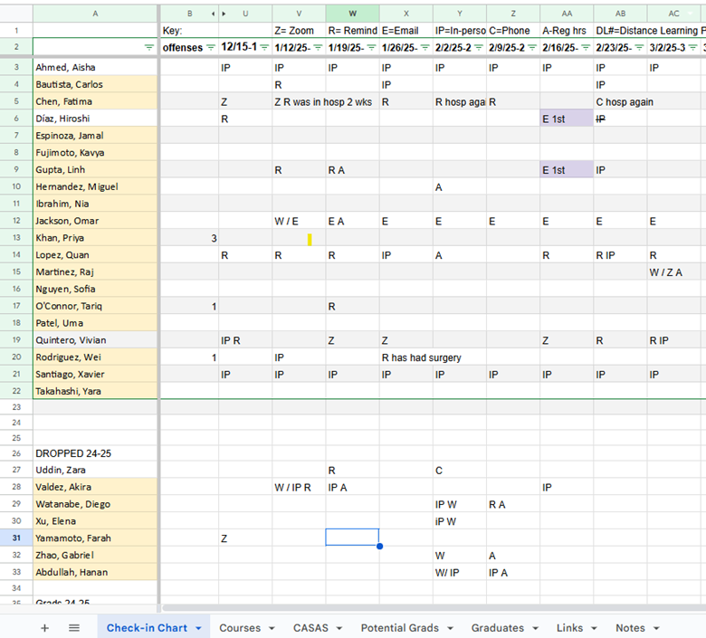 Outreach and Technical Assistance Network | Google Sheets: Clear ...