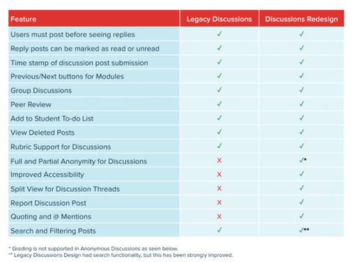 Discussion features