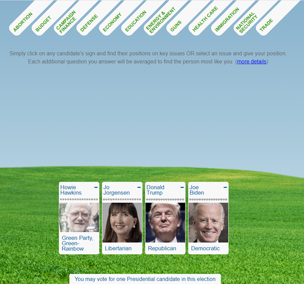 screenshot from the Vote Easy section of the website Vote Smart that shows the four 2020 U.S. presidential candidates: Howie Hawkins (Green party), Jo Jorgensen (Libertarian party), Donald Trump (Republican), and Joe Biden (Democratic) with tabs to the issues at the top of the page