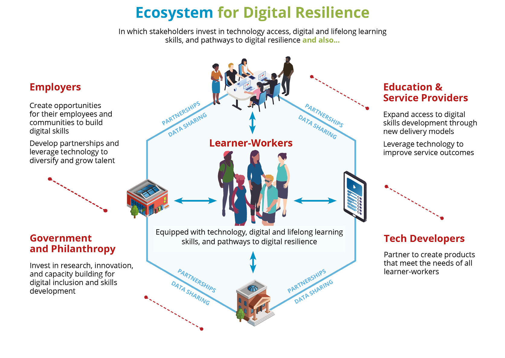 Infographic: Ecosystem for Digital Resilience