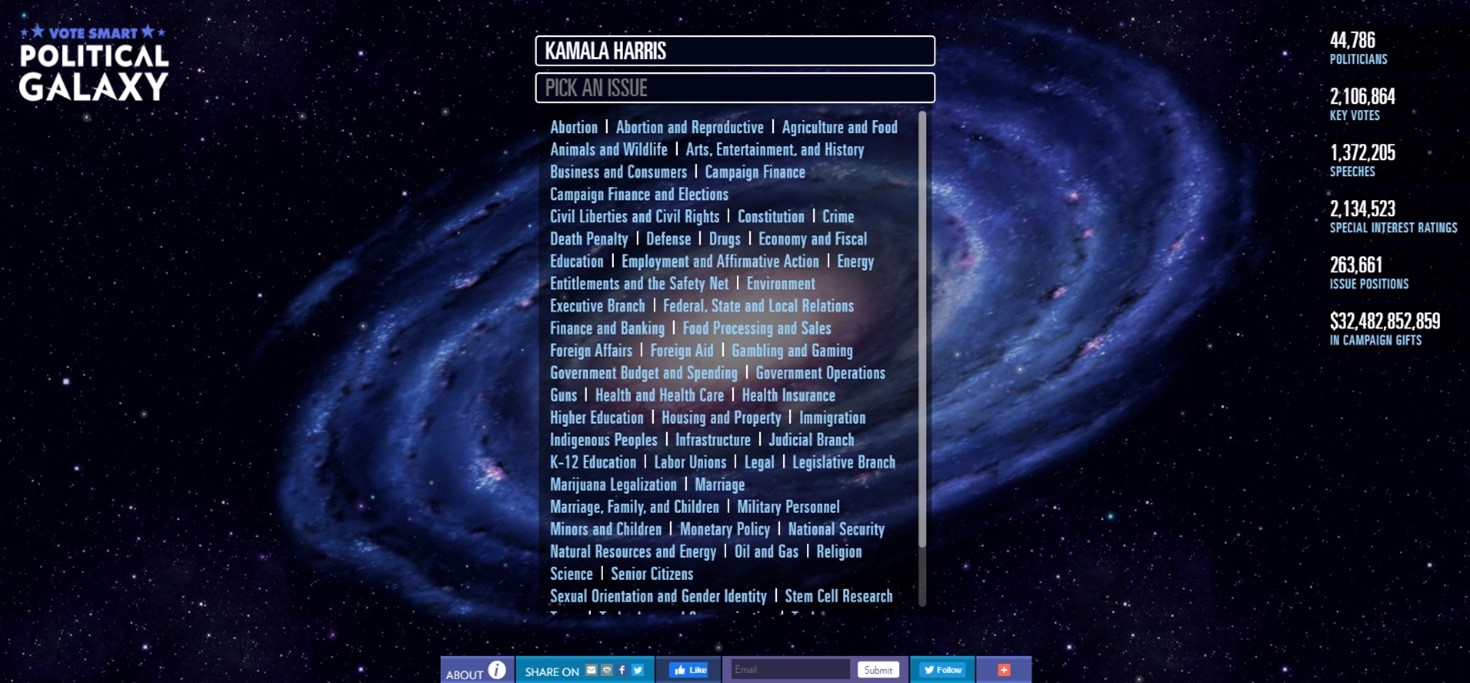 Screenshot from Vote Smart Political Galaxy page on Kamala Harris with a list of political issues