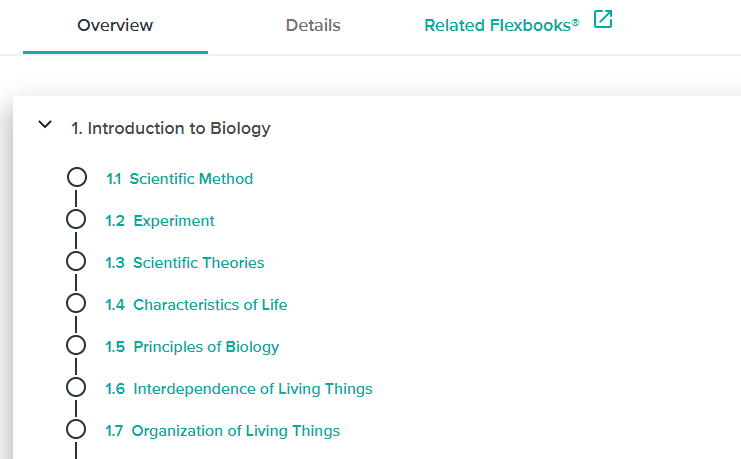 Lessons in the Introduction to Biology. 1.1 Scientific Method, 1.2 Experiment, 1.3 Scientific Theories, 1.4 Characteristics of Life, 1.5 Priciples of Biology, 1.6 Interdependence of Living Things, 1.7 Organization of Living Things.