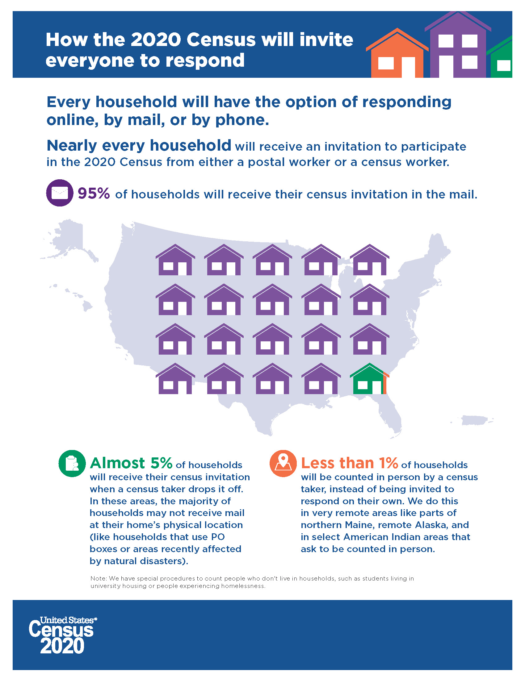 Infographic - How the 2020 Census will invite everyone to respond 1