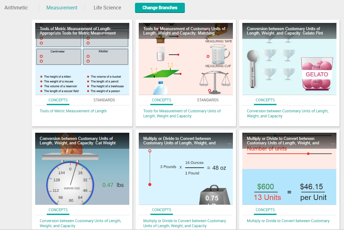 Six images of PLIX interactives under Measurement. Six PLIX interactives include Tools of Metric Measurement of Length, Tools for Measurement of Custimary Units of Length, Conversions between Customary Units of Length, Width, and Capacity, Multiply or Divide to Convert Between Customary Units of Length and Weight.