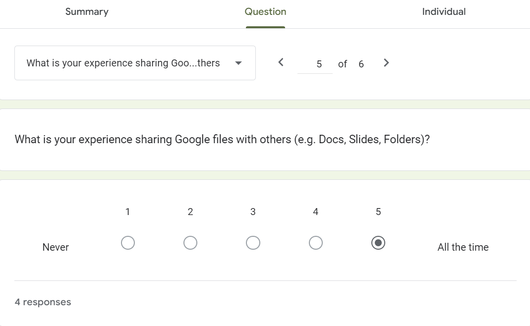 Screenshot of Question tab. Shows 5th question of 6. Question is 'What is your experience sharing Google files with others (e.g. Docs, Slides, Folders)?' 'All the time' has 4 responses.