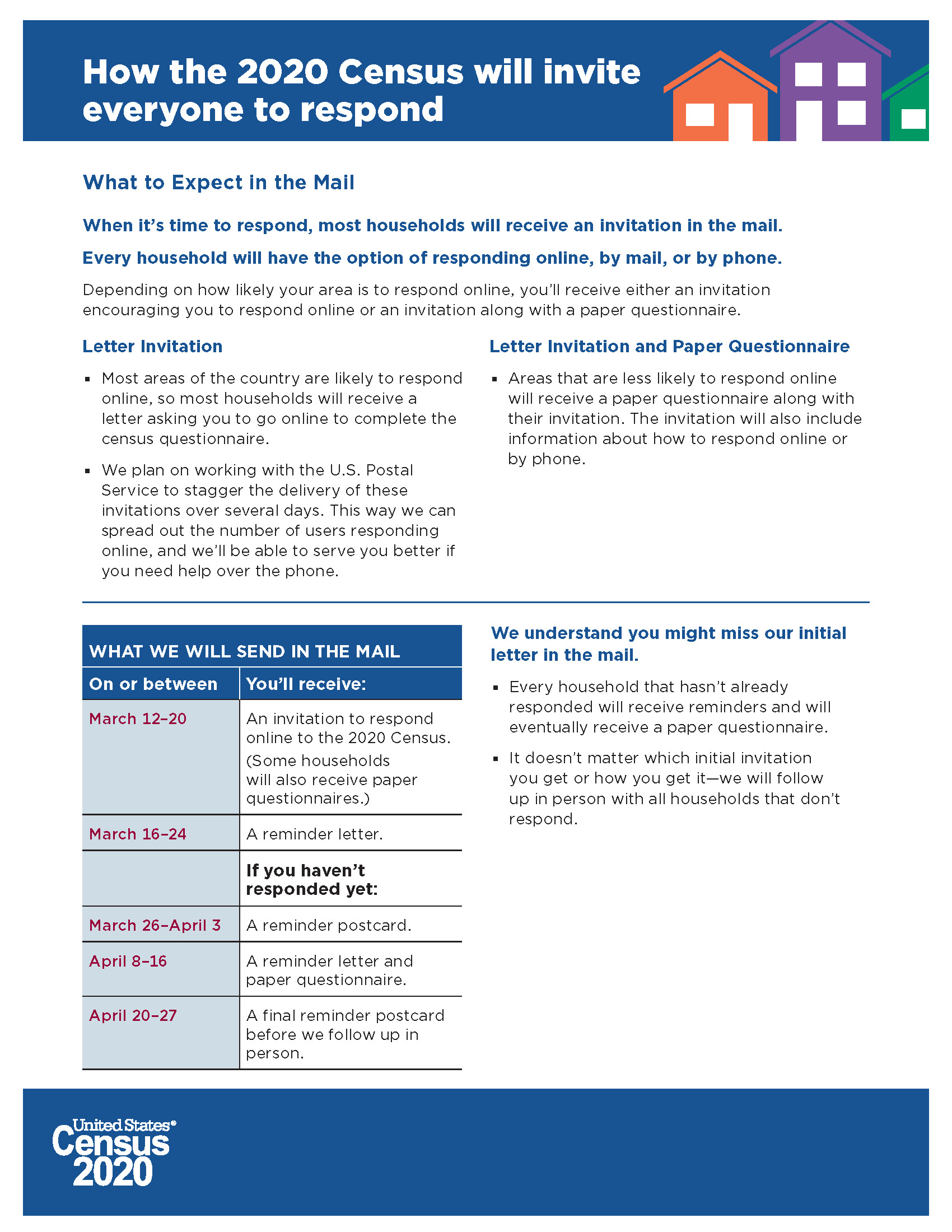 Infographic - How the 2020 Census will invite everyone to respond 2