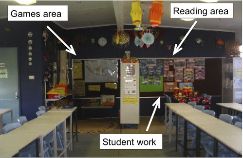 Classroom with areas labeled Games Area, Reading Area, and Student Work