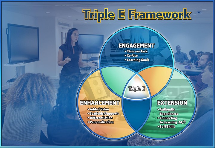 Triple E logo as a Venn diagram including Engagement, Enhancement and Extension